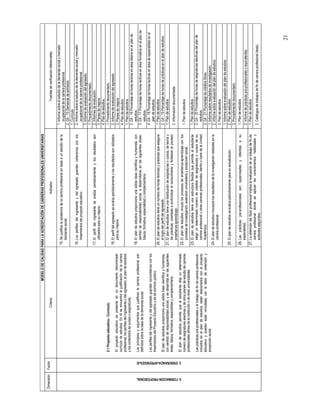 MODELO DE CALIDAD PARA LA ACREDITACIÓN DE CARRERAS PROFESIONALES UNIVERSITARIAS
Dimensión                       Factor
                                                                                                Criterio                                                                             Indicador                                                          Fuentes de verificación referenciales

                                                                                                                                                                                                                                      1. Informe sobre el estudio de la demanda social y mercado
                                                                                                                                             15. Se justifica la existencia de la carrera profesional en base a un estudio de la         ocupacional de la carrera profesional.
                                                                                                                                                 demanda social.
                                                                                                                                                                                                                                      2. GII - 15 Demanda de admisión.
                                                                                                                                                                                                                                      1. Currículo.
                                                                                                                                             16. Los perfiles del ingresante y del egresado guardan coherencia con los                2. Informe sobre el estudio de la demanda social y mercado
                                                                                                                                                 lineamientos del proyecto educativo.                                                    ocupacional de la carrera profesional.
                                                                                                                                                                                                                                      3. Informe de evaluación del egresado.
                                                                                                                                                                                                                                      1. Procedimiento documentado.
                                                                                                                                             17. El perfil del ingresante se evalúa periódicamente y los resultados son               2. Informes de evaluación.
                                                                                                                                                 utilizados para su mejora.                                                           3. Planes de mejora.
                                                                                                                                                                                                                                      4. Plan de estudios.
                                                              2.1 Proyecto educativo.- Currículo.                                                                                                                                     1. Procedimiento documentado.
                                                                                                                                             18. El perfil del egresado se evalúa periódicamente y los resultados son utilizados      2. Informe de evaluación del egresado.
                                                              El proyecto educativo se presenta en un documento denominado                       para su mejora.                                                                      3. Planes de mejora.
                                                              currículo de estudios. En él se encuentra la justificación de la carrera                                                                                                4. Plan de estudios.
                                                              profesional, los perfiles del ingresante y del egresado, el plan de estudios
                                                                                                                                                                                                                                      1. Plan de estudios.
                                                              y los contenidos de cursos o asignaturas.
                                                                                                                                                                                                                                      2. GII - 16 Porcentaje de horas lectivas en área básica en el plan de
                                                                                                                                             19. El plan de estudios proporciona una sólida base científica y humanista, con             estudios.
                                                              Los principios y argumentos que justifican la carrera profesional son
                                                                                                                                                 sentido de responsabilidad social, a desarrollarse en las siguientes áreas:          3. GII.- 17 Porcentaje de horas lectivas en área formativa en el plan de
                                                              definidos sobre la base de la demanda social.
                                                                                                                                                 básica, formativa, especialidad y complementaria.                                       estudios.
                                                              Los perfiles del ingresante y del egresado guardan concordancia con los                                                                                                 4. GII - 18 Porcentaje de horas lectivas en área de especialidad en el
                                                              lineamientos del Proyecto Educativo y es de dominio público.                                                                                                               plan de estudios.
                                                                                                                                             20. El plan de estudios tiene un número de horas teóricas y prácticas que asegura        1. Plan de estudios.
                                                              El plan de estudios proporciona una sólida base científica y humanista,            el logro del perfil del egresado.                                                    2. GII - 19 Porcentaje de horas de prácticas en el plan de estudios.
                                                              con sentido de responsabilidad social, y se desarrolla en las siguientes       21. El plan de estudios tiene una distribución de asignaturas o cursos, de teoría y      1. Plan de estudios.
                                                              áreas: básica, formativa, especialidad y complementaria.                           de prácticas, orientada a profundizar el conocimiento y fortalecer el proceso
                                                                                                                                                                                                                                      2. Información documentada.
                                                                                                                                                 enseñanza-aprendizaje.




                                   2. ENSEÑANZA-APRENDIZAJE



    II. FORMACION PROFESIONAL
                                                              El plan de estudios permite que el estudiante elija un determinado
                                                                                                                                             22. El plan de estudios vincula los procesos de enseñanza-aprendizaje con los
                                                              número de asignaturas electivas y de otros planes de estudio de carreras                                                                                                1. Plan de estudios.
                                                                                                                                                 procesos de investigación, extensión universitaria y proyección social.
                                                              profesionales afines de la institución o de otras universidades.
                                                                                                                                             23. El plan de estudios tiene una estructura flexible que permite al estudiante          1. Plan de estudios.
                                                              Las prácticas pre-profesionales y el trabajo de fin de carrera profesional,        elegir un determinado número de créditos de asignaturas o cursos de su               2. GII - 20 Porcentaje de horas de asignaturas electivas del plan de
                                                              incluidos en el plan de estudios, están relacionados con el proyecto               carrera profesional u otras carreras profesionales, dentro o fuera de la Unidad         estudios.
                                                              educativo y pueden estar vinculadas con la labor de extensión y                    Académica.                                                                           3. GII - 21 Porcentaje de créditos libres.
                                                              proyección social.                                                                                                                                                      1. Informe sobre resultados de investigación.
                                                                                                                                             24. El plan de estudios incorpora los resultados de la investigación realizada en la     2. Informe sobre evaluación del plan de estudios.
                                                                                                                                                 carrera profesional.
                                                                                                                                                                                                                                      3. Plan de estudios.
                                                                                                                                                                                                                                      1. Informe sobre evaluación del plan de estudios.
                                                                                                                                             25. El plan de estudios se evalúa periódicamente para su actualización.                  2. Plan de estudios.
                                                                                                                                                                                                                                      3. Procedimiento documentado.
                                                                                                                                             26. Las prácticas pre-profesionales son supervisadas y referidas a su                    1. Plan de estudios.
                                                                                                                                                 especialidad.                                                                        2. Informe de prácticas pre-profesionales o equivalentes.
                                                                                                                                             27. La obtención del título profesional implica la realización de un trabajo de fin de   1. Plan de estudios.
                                                                                                                                                 carrera profesional, donde se aplican los conocimientos, habilidades y
                                                                                                                                                                                                                                      2. Catálogos de trabajos de fin de carrera profesional (tesis).
                                                                                                                                                 actitudes adquiridos.




                                                                                                                                                                                                                                                                                                        21
 