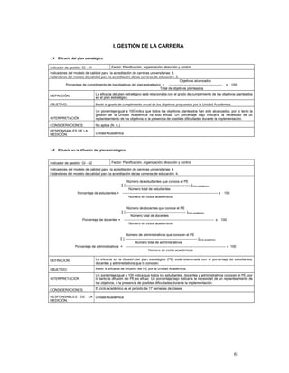 I. GESTIÓN DE LA CARRERA

1.1 Eficacia del plan estratégico.

Indicador de gestión: GI - 01                 Factor: Planificación, organización, dirección y control.
Indicadores del modelo de calidad para la acreditación de carreras universitarias: 3.
Estándares del modelo de calidad para la acreditación de las carreras de educación: 3.
                                                                                       Objetivos alcanzados
          Porcentaje de cumplimiento de los objetivos del plan estratégico = ------------------------------------------------              x    100
                                                                          Total de objetivos planteados
                                 La eficacia del plan estratégico está relacionada con el grado de cumplimiento de los objetivos planteados
DEFINICIÓN:
                                 en el plan estratégico.

OBJETIVO:                        Medir el grado de cumplimiento anual de los objetivos propuestos por la Unidad Académica.
                                 Un porcentaje igual a 100 indica que todos los objetivos planteados han sido alcanzados, por lo tanto la
                                 gestión de la Unidad Académica ha sido eficaz. Un porcentaje bajo indicaría la necesidad de un
INTERPRETACIÓN:                  replanteamiento de los objetivos, o la presencia de posibles dificultades durante la implementación.
CONSIDERACIONES:                 No aplica (N. A.).
RESPONSABLES DE LA
MEDICIÓN:                        Unidad Académica



1.2 Eficacia en la difusión del plan estratégico.


Indicador de gestión: GI - 02                 Factor: Planificación, organización, dirección y control.

Indicadores del modelo de calidad para la acreditación de carreras universitarias: 4.
Estándares del modelo de calidad para la acreditación de las carreras de educación: 4.

                                                   Número de estudiantes que conoce el PE
                                              Σ [ ---------------------------------------------------------- ]Ciclo académico
                                                    Número total de estudiantes
                  Porcentaje de estudiantes = -------------------------------------------------------------------------------------- x    100
                                                    Número de ciclos académicos


                                                   Número de docentes que conoce el PE
                                              Σ [ ------------------------------------------------------ ]Ciclo académico
                                                      Número total de docentes
                      Porcentaje de docentes = --------------------------------------------------------------------------------- x       100
                                                    Número de ciclos académicos


                                                    Número de administrativos que conocen el PE
                                               Σ [ ----------------------------------------------------------------- ]Ciclo académico
                                                            Número total de administrativos
                 Porcentaje de administrativos = ------------------------------------------------------------------------------------------ x 100
                                                                        Número de ciclos académicos


DEFINICIÓN:                      La eficacia en la difusión del plan estratégico (PE) está relacionada con el porcentaje de estudiantes,
                                 docentes y administrativos que lo conocen.

OBJETIVO:                        Medir la eficacia de difusión del PE por la Unidad Académica.
                                 Un porcentaje igual a 100 indica que todos los estudiantes, docentes y administrativos conocen el PE, por
INTERPRETACIÓN:                  lo tanto la difusión del PE es eficaz. Un porcentaje bajo indicaría la necesidad de un replanteamiento de
                                 los objetivos, o la presencia de posibles dificultades durante la implementación.

CONSIDERACIONES:                 El ciclo académico es el periodo de 17 semanas de clases.

RESPONSABLES DE LA Unidad Académica
MEDICIÓN:




                                                                                                                                                 61
 