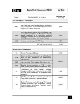 MCAD-SOP, Modernization of Command area Development | PDF