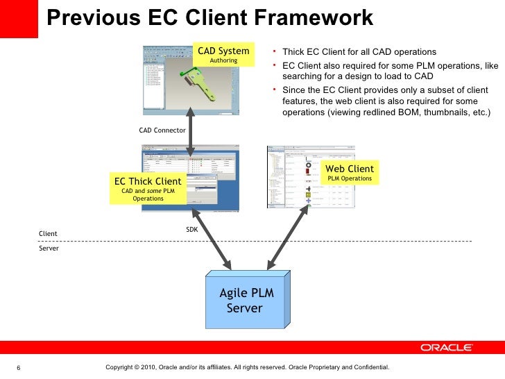Agile plm pdf Agile plm pdf