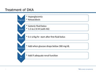 clinical_4_diabetic ketoacidosis in children.pptx