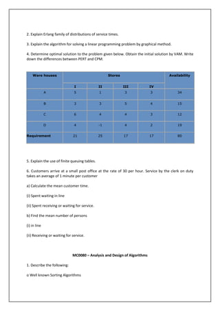 2. Explain Erlang family of distributions of service times.
3. Explain the algorithm for solving a linear programming problem by graphical method.
4. Determine optimal solution to the problem given below. Obtain the initial solution by VAM. Write
down the differences between PERT and CPM.

Ware houses

Stores

Availability

I

II

III

IV

A

5

1

3

3

34

B

3

3

5

4

15

C

6

4

4

3

12

D

4

-1

4

2

19

21

25

17

17

80

Requirement

5. Explain the use of finite queuing tables.
6. Customers arrive at a small post office at the rate of 30 per hour. Service by the clerk on duty
takes an average of 1 minute per customer
a) Calculate the mean customer time.
(i) Spent waiting in line
(ii) Spent receiving or waiting for service.
b) Find the mean number of persons
(i) in line
(ii) Receiving or waiting for service.

MC0080 – Analysis and Design of Algorithms
1. Describe the following:
o Well known Sorting Algorithms

 
