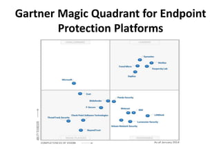 Gartner Magic Quadrant for Endpoint
Protection Platforms
 