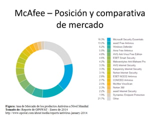 McAfee – Posición y comparativa
de mercado
 
