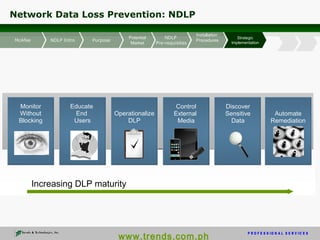 How Network Data Loss Prevention is Implemented | PPT