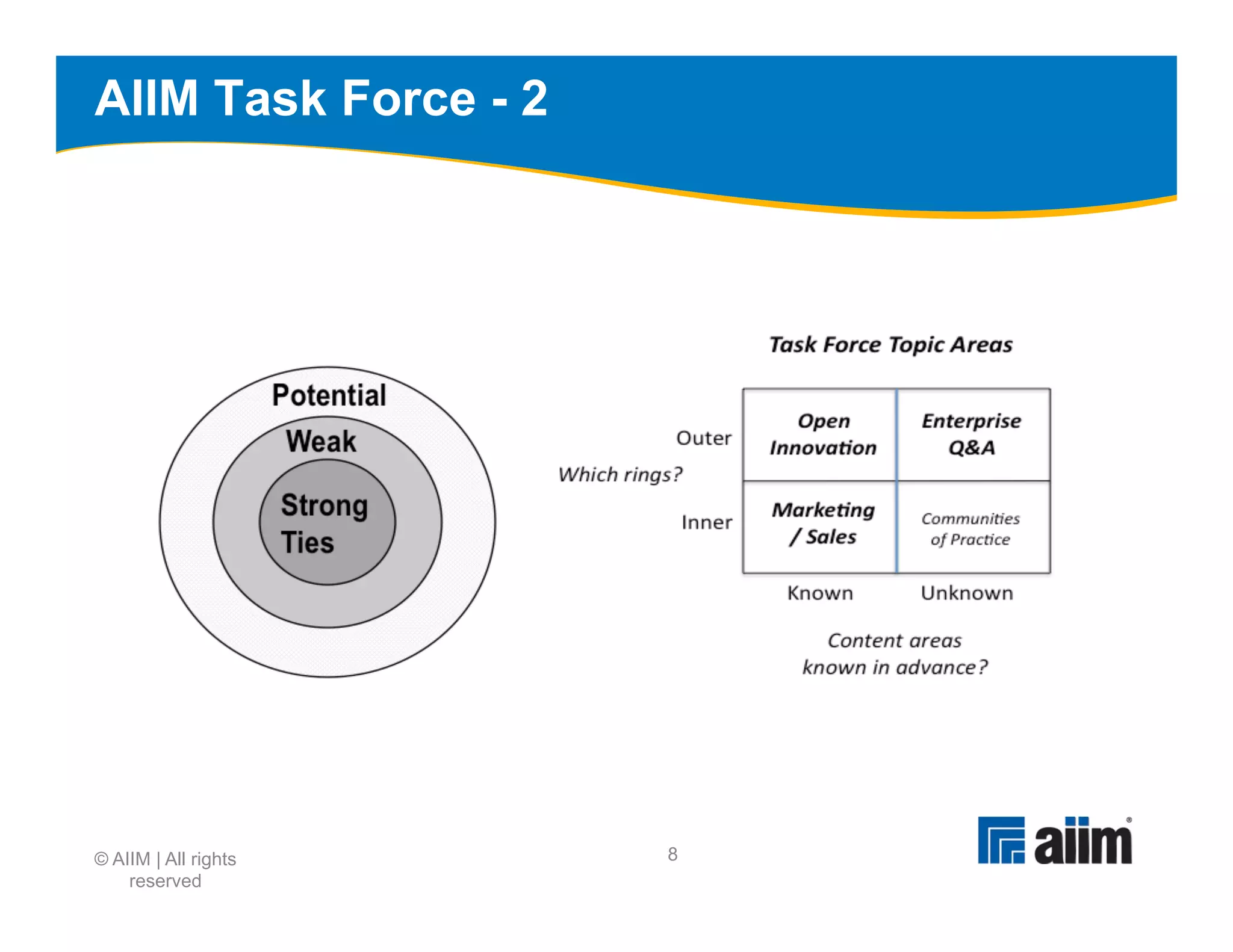 AIIM Task Force - 2




© AIIM | All rights   8
    reserved
 