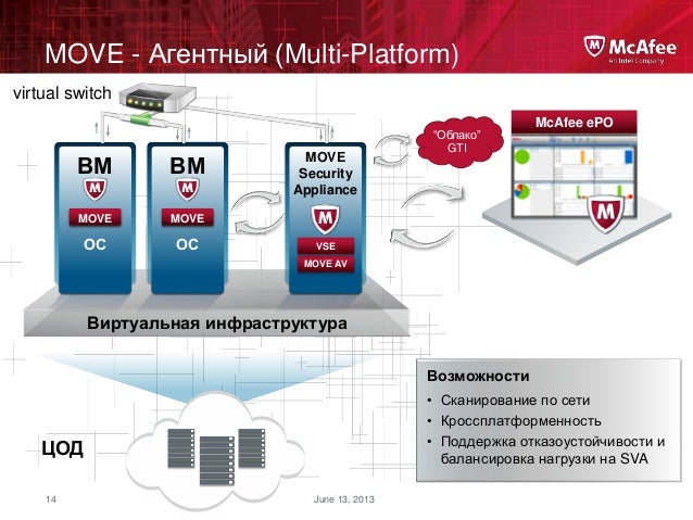 McAfee - Optimized Solutions for Cloud Security