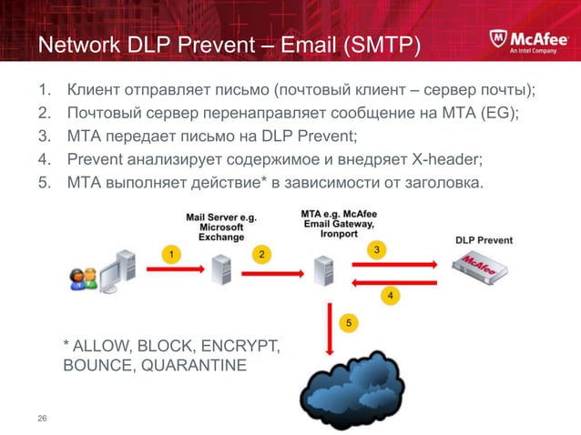 McAfee Data Protection (DLP & Encryption) | PDF | Operating Systems ...