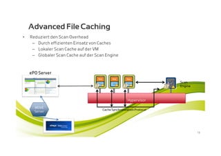 Advanced File Caching
•   Reduziert den Scan Overhead
     – Durch effizienten Einsatz von Caches
     – Lokaler Scan Cache auf der VM
     – Globaler Scan Cache auf der Scan Engine



    ePO Server

                                                                                  Scan
                                   abc                  abc                abc
                                   def
                                   gi
                                                        def
                                                        gi
                                                                           abc
                                                                           def
                                                                           def
                                                                           g ii
                                                                           g
                                                                                  Engine



                                                              Hypervisor
      MOVE
                                         Cache Synchronization Protocol
      Server




                                                                                           13
 