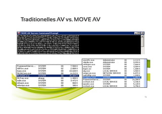 Traditionelles AV vs. MOVE AV




                                14
 