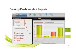 Security Dashboards / Reports




                                18
 