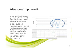 Aber warum optimiert?

Heutige (AntiVirus)-
Applikationen sind
nicht für virtuelle
Umgebungen
programmiert, nicht
„hypervisor aware“
und deshalb sehr
verschwenderisch
im Umgang mit
Ressourcen.


                        3
 