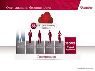 Оптимизация безопасности




                          URL proliferating
                             malware




      Virtual   Virtual   Virtual   Virtual   Virtual
                                                        MOVE
      Machine   Machine   Machine   Machine   Machine    Virtual
                                                        Appliance



                          Гипервизор


                                                                    Confidential McAfee Internal Use Only
 