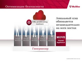 Оптимизация безопасности



                                                        Локальный кэш
                          URL proliferating             обновляется
                             malware
                                                        незамедлительно
                                                        на всех хостах


      Virtual   Virtual   Virtual   Virtual   Virtual
                                                        MOVE
      Machine   Machine   Machine   Machine   Machine    Virtual
                                                        Appliance



                          Гипервизор


                                                                    Confidential McAfee Internal Use Only
 