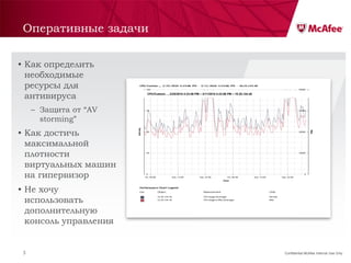 Оперативные задачи


• Как определить
  необходимые
  ресурсы для
  антивируса           CPU/Custom…, 2/25/2010 4:23:06 PM – 3/11/2010 4:23:06 PM – 10.25.144.40




     – Защита от ―AV
       storming‖
• Как достичь
  максимальной
  плотности
  виртуальных машин
  на гипервизор
• Не хочу
  использовать
  дополнительную
  консоль управления


 3                                                                                               Confidential McAfee Internal Use Only
 