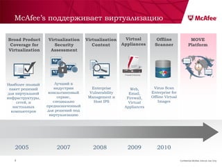 McAfee’s поддерживает виртуализацию

Broad Product     Virtualization    Virtualization     Virtual                  Offline                 MOVE
 Coverage for        Security          Content        Appliances               Scanner                 Platform
Virtualization     Assessment

                     P
                           P
                     T
                                                       Firewall Enterprise




Наиболее полный       Лучший в
 пакет решений       индустрии         Enterprise         Web,                Virus Scan
для виртуальной    консалтинговый     Vulnerability      Email,              Enterprise for
инфраструктуры,        сервис,       Management и       Firewall,            Offline Virtual
    сетей, и         специально         Host IPS         Virtual                 Images
   настольных     предназначенный                      Appliances
  компьютеров     для решений под
                   виртуализацию




   2005               2007             2008               2009                  2010

   4                                                                                           Confidential McAfee Internal Use Only
 