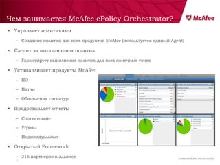 Чем занимается McAfee ePolicy Orchestrator?
• Управляет политиками

  – Создание политик для всех продуктов McAfee (используется единый Agent)

• Следит за выполнением политик

  – Гарантирует выполнение политик для всех конечных точек

• Устанавливает продукты McAfee
  – ПО

  – Патчи

  – Обновления сигнатур

• Предоставляет отчеты

  – Соответствие

  – Угрозы

  – Индивидуальные

• Открытый Framework

  – 215 партнеров в Альянсе                                            Confidential McAfee Internal Use Only
   6
 