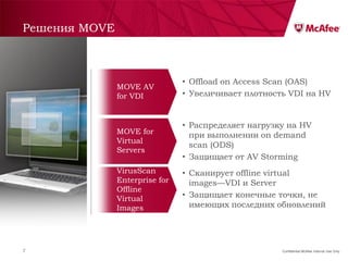 Решения MOVE



                                • Offload on Access Scan (OAS)
               MOVE AV
               for VDI          • Увеличивает плотность VDI на HV


                                • Распределяет нагрузку на HV
               MOVE for           при выполнении on demand
               Virtual
                                  scan (ODS)
               Servers
                                • Защищает от AV Storming
               VirusScan        • Сканирует offline virtual
               Enterprise for     images—VDI и Server
               Offline
               Virtual          • Защищает конечные точки, не
               Images             имеющих последних обновлений




7                                                     Confidential McAfee Internal Use Only
 