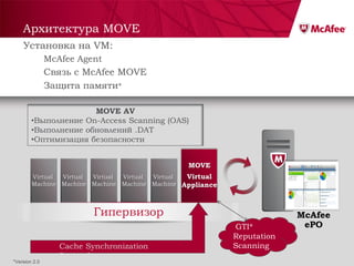 Архитектура MOVE
    Установка на VM:
               McAfee Agent
               Связь с McAfee MOVE
               Защита памяти*

                      MOVE AV
        •Выполнение On-Access Scanning (OAS)
        •Выполнение обновлений .DAT
        •Оптимизация безопасности


                                                 MOVE
        Virtual Virtual Virtual Virtual Virtual  Virtual
        Machine Machine Machine Machine Machine Appliance




                          Гипервизор                                           McAfee
                                                            GTI*                ePO
                                                            Reputation
                  Cache Synchronization                     Scanning
                  Protocol                                               Confidential McAfee Internal Use Only
*Version 2.0
 