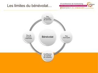 Les limites du bénévolat…
Bénévolat
Peu
d’activités /
de services
Pas
d’annuaire
Insuffisance
du nombre
de cotisants
Peu de
moyens
financiers
 
