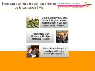 Nouveau business model : Le principe
de la cotisation à vie
Cotisation payable une
seule fois, permettant
de bénéficier à vie des
services du Réseau
Applicable aux
étudiants dès leur
entrée à l’Ecole.
Non-rétroactive pour
les diplômés mais
fortement incitative.
 