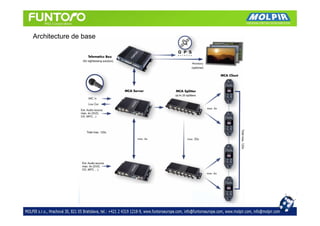 Architecture de base
 