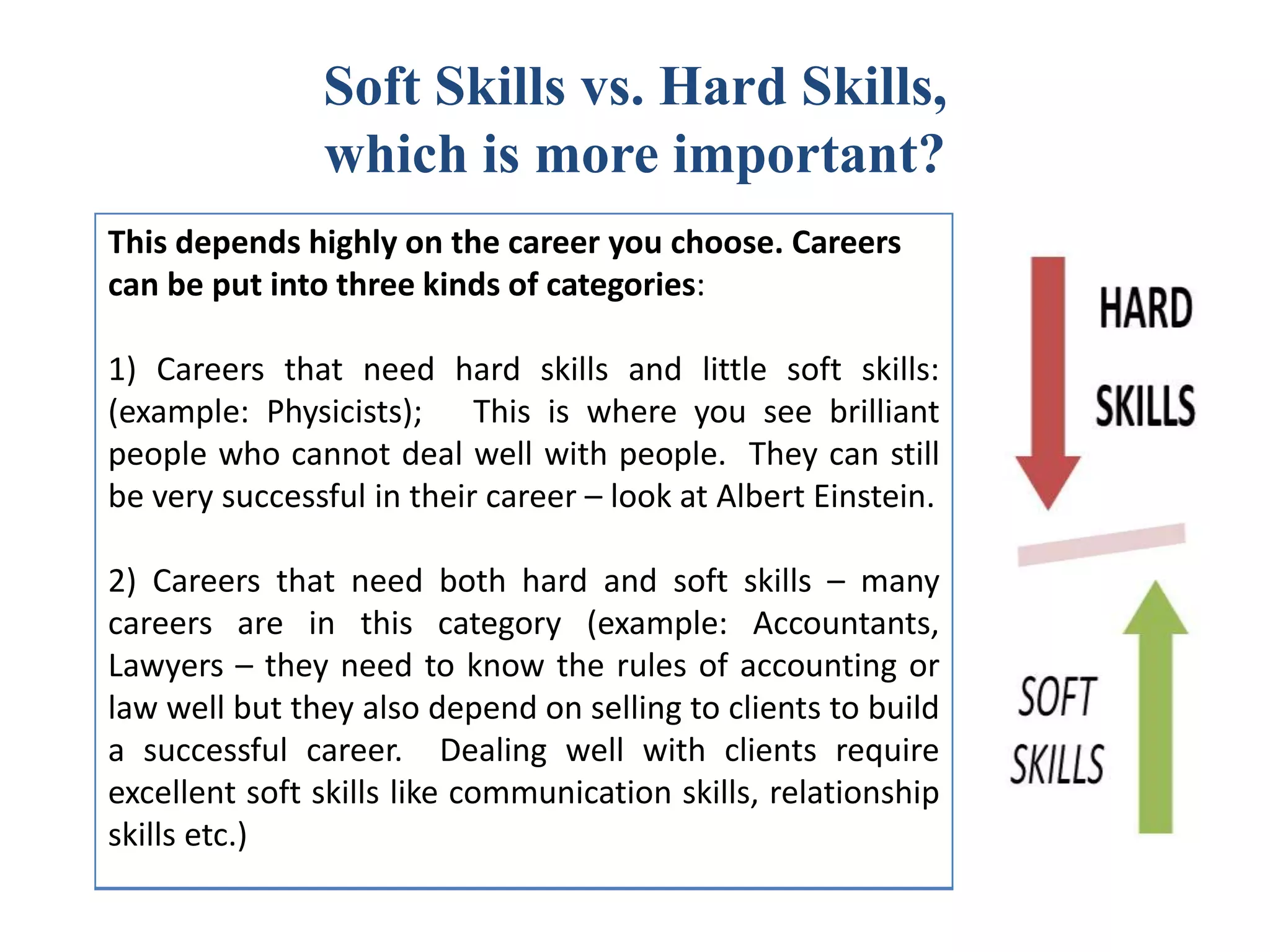 Soft Skills vs. Hard Skills,
which is more important?
This depends highly on the career you choose. Careers
can be put into three kinds of categories:
1) Careers that need hard skills and little soft skills:
(example: Physicists); This is where you see brilliant
people who cannot deal well with people. They can still
be very successful in their career – look at Albert Einstein.
2) Careers that need both hard and soft skills – many
careers are in this category (example: Accountants,
Lawyers – they need to know the rules of accounting or
law well but they also depend on selling to clients to build
a successful career. Dealing well with clients require
excellent soft skills like communication skills, relationship
skills etc.)
 