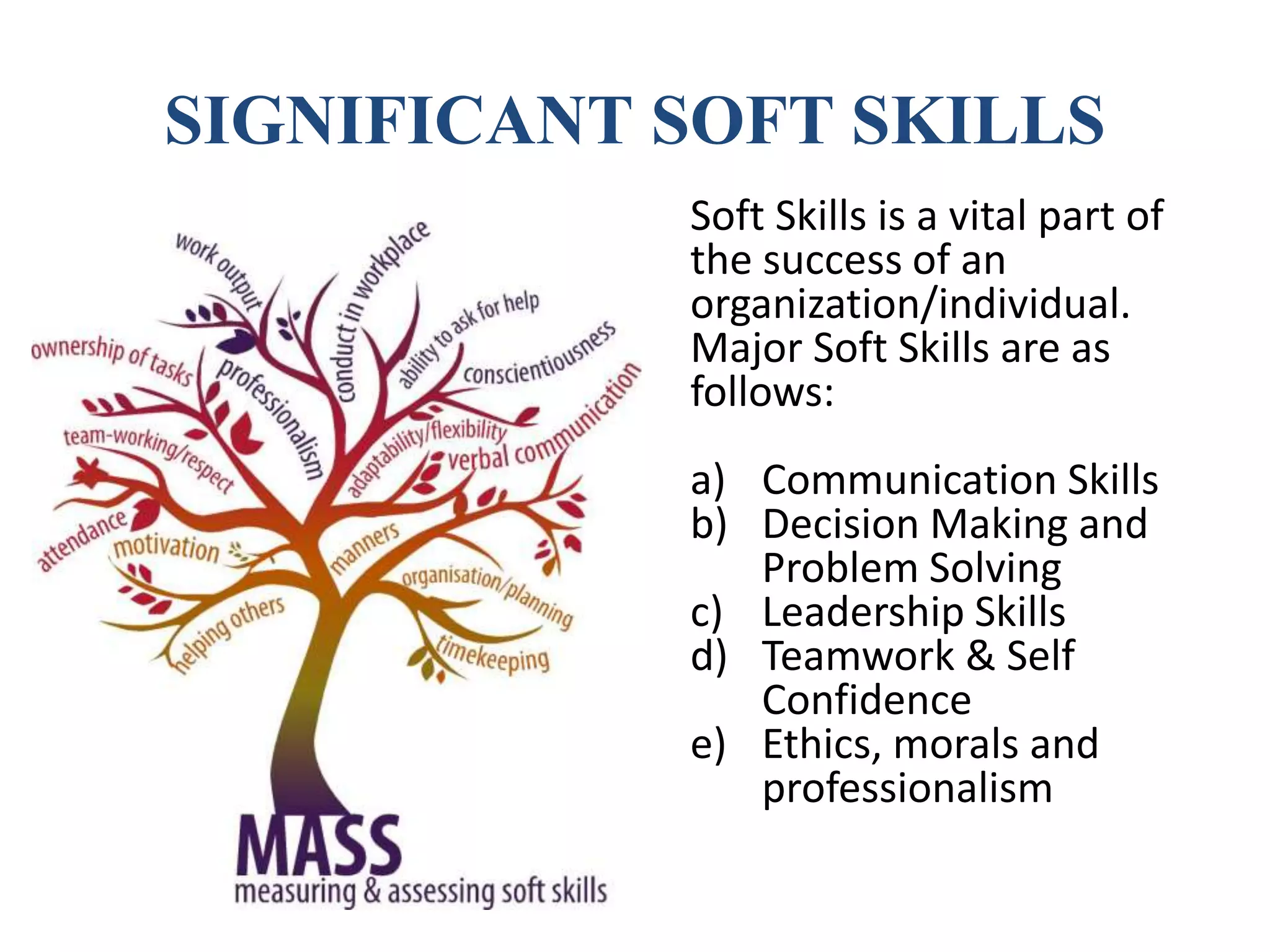 SIGNIFICANT SOFT SKILLS
Soft Skills is a vital part of
the success of an
organization/individual.
Major Soft Skills are as
follows:
a) Communication Skills
b) Decision Making and
Problem Solving
c) Leadership Skills
d) Teamwork & Self
Confidence
e) Ethics, morals and
professionalism
 