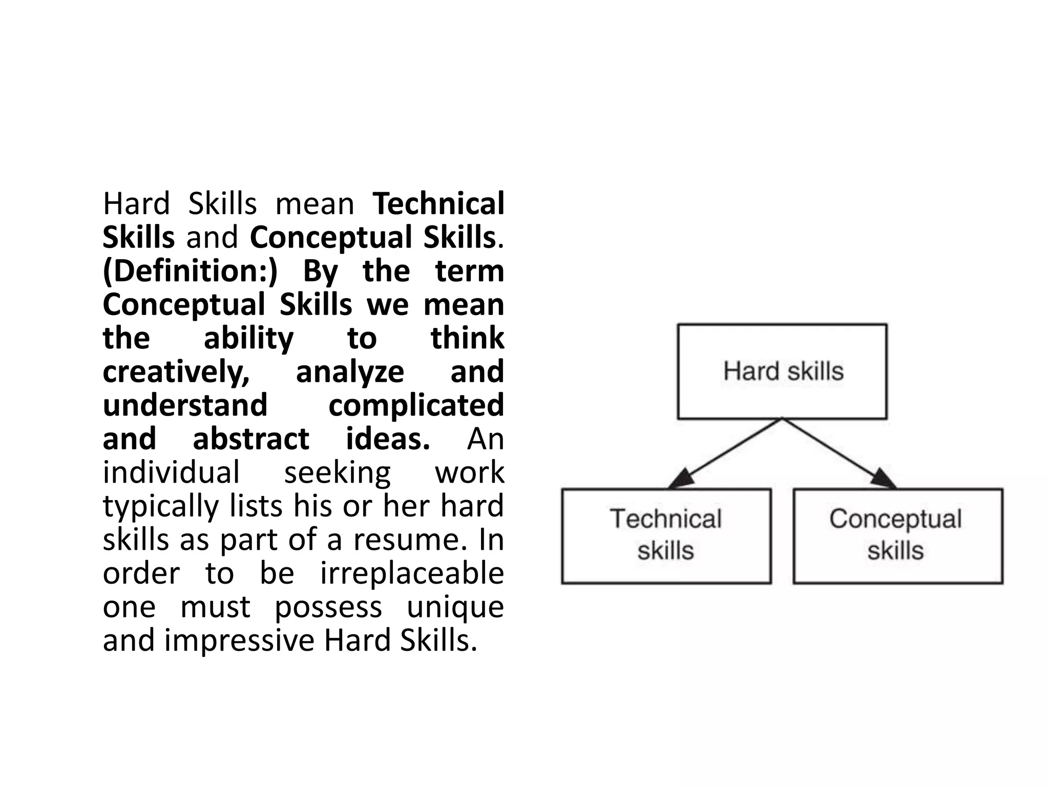 Hard Skills mean Technical
Skills and Conceptual Skills.
(Definition:) By the term
Conceptual Skills we mean
the ability to think
creatively, analyze and
understand complicated
and abstract ideas. An
individual seeking work
typically lists his or her hard
skills as part of a resume. In
order to be irreplaceable
one must possess unique
and impressive Hard Skills.
 