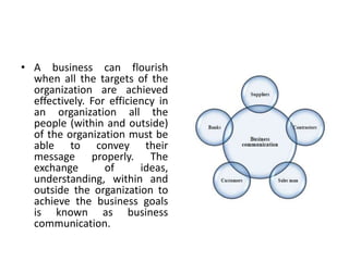 • A business can flourish
when all the targets of the
organization are achieved
effectively. For efficiency in
an organization all the
people (within and outside)
of the organization must be
able to convey their
message properly. The
exchange of ideas,
understanding, within and
outside the organization to
achieve the business goals
is known as business
communication.
 