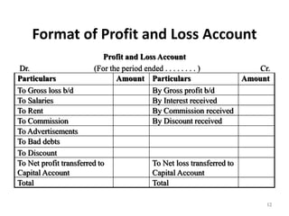 Format of Profit and Loss Account
Profit and Loss Account
Dr. (For the period ended . . . . . . . . ) Cr.
Particulars Amount Particulars Amount
To Gross loss b/d By Gross profit b/d
To Salaries By Interest received
To Rent By Commission received
To Commission By Discount received
To Advertisements
To Bad debts
To Discount
To Net profit transferred to
Capital Account
To Net loss transferred to
Capital Account
Total Total
12
 