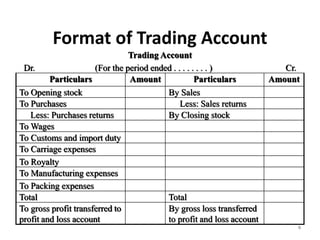 Format of Trading Account
Trading Account
Dr. (For the period ended . . . . . . . . ) Cr.
Particulars Amount Particulars Amount
To Opening stock By Sales
To Purchases Less: Sales returns
Less: Purchases returns By Closing stock
To Wages
To Customs and import duty
To Carriage expenses
To Royalty
To Manufacturing expenses
To Packing expenses
Total Total
To gross profit transferred to
profit and loss account
By gross loss transferred
to profit and loss account
6
 