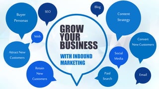GROW
YOUR
BUSINESS
WITH INBOUND
MARKETING
Buyer
Personas
Content
Strategy
Convert
New Customers
Retain
New
Customers
Attract New
Customers
SEO
Paid
Search
Social
Media
Email
Blog
Web
 