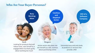 Who Are Your Buyer Personas?
Looking for products that will
reduce time, sees herself as a
engaged Mom but feels guilty
about working too much
Active senior who does not
see herself as a old, cautious
about purchasing online
Extremely busy and only looks
at products or services that
provide a ROI
Sarah Margaret John
CEO of a
Software
Company
Cautious
and
Skeptical
Senior
Busy
Working
Mom
 