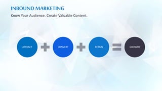 ATTRACT CONVERT RETAIN GROWTH
INBOUND MARKETING
Know Your Audience. Create Valuable Content.
 