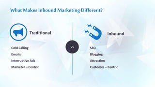 What Makes Inbound MarketingDifferent?
Cold Calling
Emails
Interruptive Ads
Marketer – Centric
Traditional
SEO
Blogging
Attraction
Customer – Centric
Inbound
VS
 