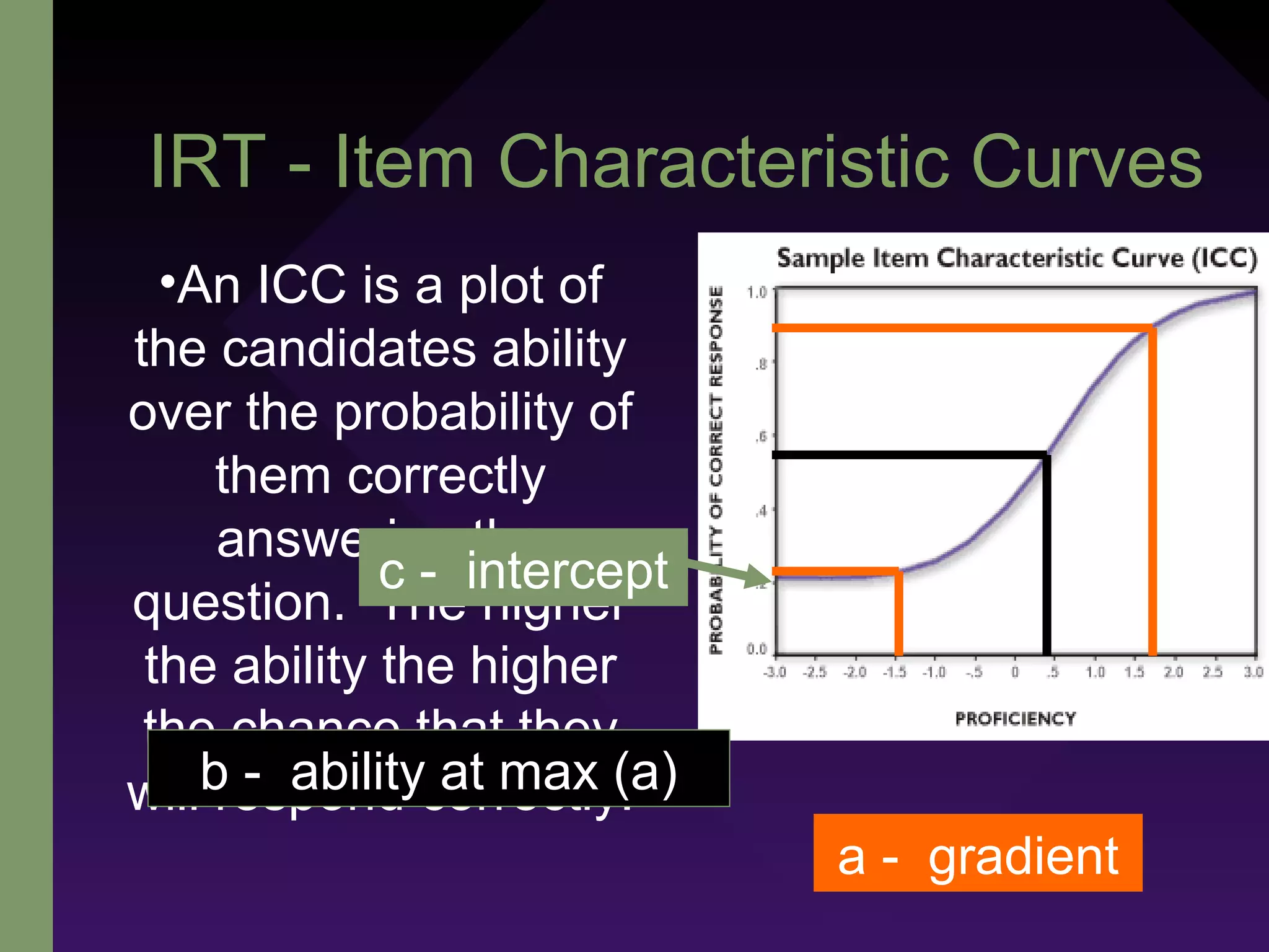 IRT - Item Characteristic Curves
•An ICC is a plot of
the candidates ability
over the probability of
them correctly
answering the
question. The higher
the ability the higher
the chance that they
will respond correctly.
c - intercept
a - gradient
b - ability at max (a)
 