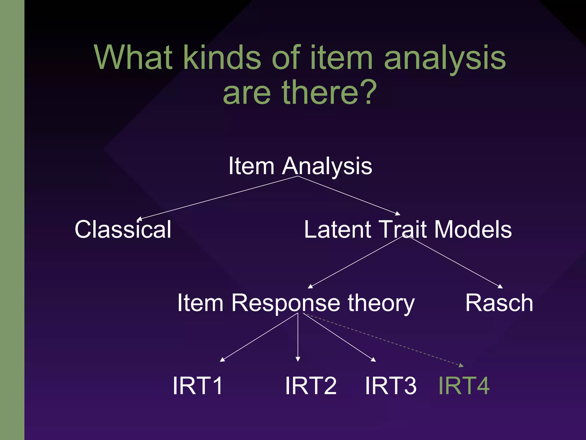 What kinds of item analysis
are there?
Item Analysis
Classical Latent Trait Models
RaschItem Response theory
IRT1 IRT2 IRT3 IRT4
 