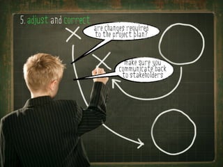 5. adjust and correct
                        are changes required
                        to the project plan?


                                   make sure you
                                 communicate back
                                  to stakeholders
 