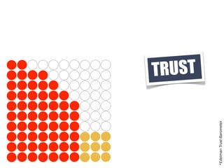 TRUST




*Edelman Trust Barometer
 