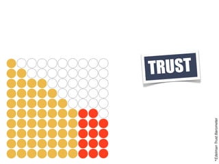 TRUST




*Edelman Trust Barometer
 
