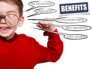 save time and money

     reduce conflict       BENEFITS
                       effective decision making

                               share responsibility

                               better outcomes
 