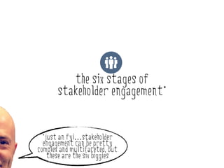 the six stages of
       stakeholder engagement*


  *just an fyi…stakeholder
  engagement can be pretty
complex and multifaceted, but
    these are the six biggies
 