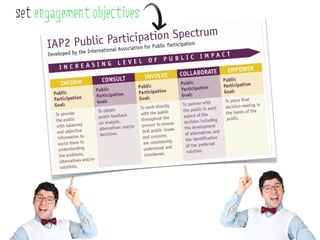 set engagement objectives
 