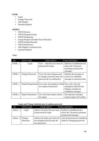 106
USER:
• Login
• Change Password
• Add Student
• Generate Reports
ADMIN:
• CRUD Session
• CRUD Program Group
• CRUD Programme
• Assign Program & Intake Seat Allocation
• CRUD Student Records
• CRUD Institutions
• Allot Rights to institutes/user
• Generate Reports
User:
ID TEST CASE USER INPUT PASS CRITERIA
USER _1 Login User enter the user name &
password for login
Redirect to dashboard else
shows the “Incorrect
username & password
message”
USER_2 Change Password User will enter old password
to change current & enter new
password & to confirmed it
Display the message on
success & validation
message on incorrect data
USER_3 Student Registration User enter all mandatory fields
for student information
Save only when all
mandatory filed fill else
Display reminder &
validation messages
USER_4 Report Generation Use will select report criteria
for report
On selection of proper
criteria report will visible
Login and Change institute/user & admin password
ID TEST CASE USER INPUT PASS CRITERIA
Admin _1 Login Admin will enter the user name
& password for login
Redirect to dashboard else
shows the “Incorrect username
& password message”
Admin _2 Change
Password
Admin will select user from the
list included itself & enter the
new password
User & password are mandatory
fields for changing password
 