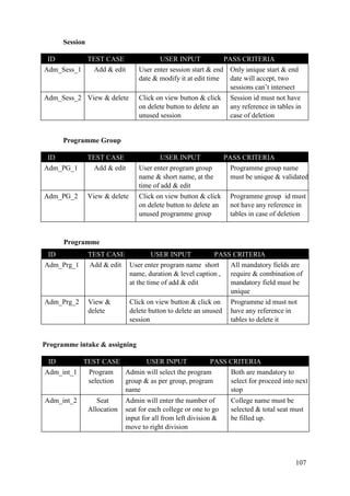 107
Session
ID TEST CASE USER INPUT PASS CRITERIA
Adm_Sess_1 Add & edit User enter session start & end
date & modify it at edit time
Only unique start & end
date will accept, two
sessions can’t intersect
Adm_Sess_2 View & delete Click on view button & click
on delete button to delete an
unused session
Session id must not have
any reference in tables in
case of deletion
Programme Group
ID TEST CASE USER INPUT PASS CRITERIA
Adm_PG_1 Add & edit User enter program group
name & short name, at the
time of add & edit
Programme group name
must be unique & validated
Adm_PG_2 View & delete Click on view button & click
on delete button to delete an
unused programme group
Programme group id must
not have any reference in
tables in case of deletion
Programme
ID TEST CASE USER INPUT PASS CRITERIA
Adm_Prg_1 Add & edit User enter program name short
name, duration & level caption ,
at the time of add & edit
All mandatory fields are
require & combination of
mandatory field must be
unique
Adm_Prg_2 View &
delete
Click on view button & click on
delete button to delete an unused
session
Programme id must not
have any reference in
tables to delete it
Programme intake & assigning
ID TEST CASE USER INPUT PASS CRITERIA
Adm_int_1 Program
selection
Admin will select the program
group & as per group, program
name
Both are mandatory to
select for proceed into next
stop
Adm_int_2 Seat
Allocation
Admin will enter the number of
seat for each college or one to go
input for all from left division &
move to right division
College name must be
selected & total seat must
be filled up.
 