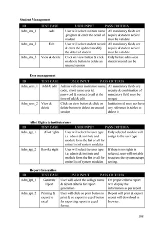 108
Student Management
ID TEST CASE USER INPUT PASS CRITERIA
Adm_stu_1 Add User will select institute name
,program & enter the detail of
student
All mandatory fields are
require &student record
must be validate
Adm_stu_2 Edit User will select student record
& enter the updated/modify
the detail of student
All mandatory fields are
require &student record
must be validate
Adm_stu_3 View & delete Click on view button & click
on delete button to delete an
unused session
Only before admission
student record can be
User management
ID TEST CASE USER INPUT PASS CRITERIA
Adm_urm_1 Add & edit Admin will enter institution name,
code, short name user id,
password & contact detail at the
time of add & edit
All mandatory fields are
require & combination of
mandatory field must be
unique
Adm_urm_2 View &
delete
Click on view button & click on
delete button to delete an unused
session
Institution id must not have
any reference in tables to
delete it
Allot Rights to institutes/user
ID TEST CASE USER INPUT PASS CRITERIA
Adm_rgt_1 Allot rights User will select the user type
i.e. admin & institute and
module form the list or all for
entire list of system modules
Only selected module will
assign to the user type
Adm_rgt_2 Revoke right User will select the user type
i.e. admin & institute and
module form the list or all for
entire list of system modules
If there is no rights is
selected, user will not able
to access the system accept
setting.
Report Generation
ID TEST CASE USER INPUT PASS CRITERIA
Adm_rpt_1 Generate
report
User will select the college name
& report criteria for report
generation
On proper criteria report
will display the
information as per report
Adm_rpt_2 Printing &
export to
excel
User will click on print button to
print & on export to excel button
for exporting report in excel
format
Report will print & export
report will download in
browser.
 