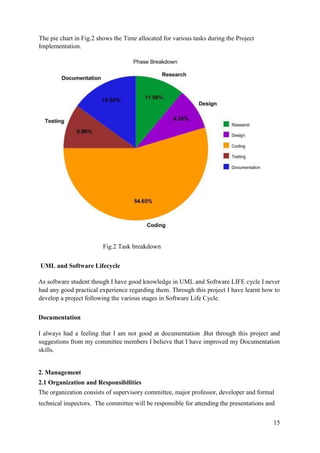 15
The pie chart in Fig.2 shows the Time allocated for various tasks during the Project
Implementation.
Fig.2 Task breakdown
UML and Software Lifecycle
As software student though I have good knowledge in UML and Software LIFE cycle I never
had any good practical experience regarding them. Through this project I have learnt how to
develop a project following the various stages in Software Life Cycle.
Documentation
I always had a feeling that I am not good at documentation .But through this project and
suggestions from my committee members I believe that I have improved my Documentation
skills.
2. Management
2.1 Organization and Responsibilities
The organization consists of supervisory committee, major professor, developer and formal
technical inspectors. The committee will be responsible for attending the presentations and
 