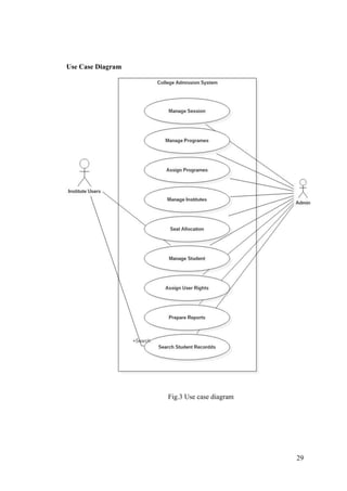 29
Use Case Diagram
Fig.3 Use case diagram
 