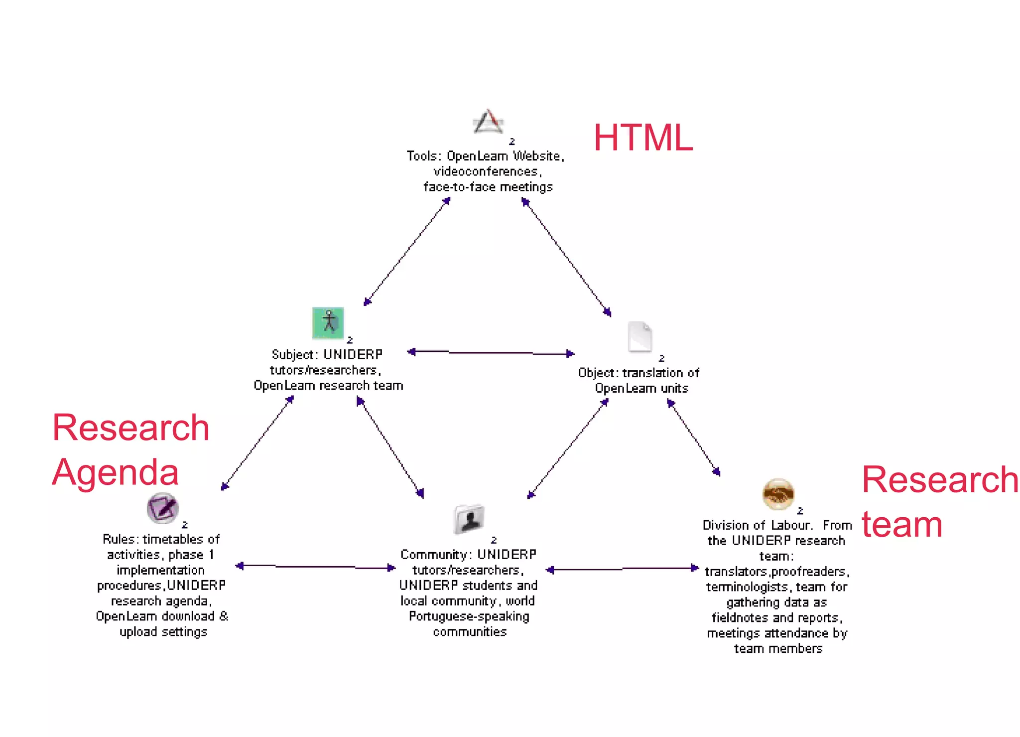 HTML Research team Research Agenda 